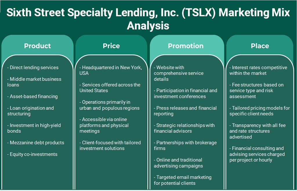 شركة Sixth Street Specialty Lending, Inc. (TSLX): تحليل المزيج التسويقي
