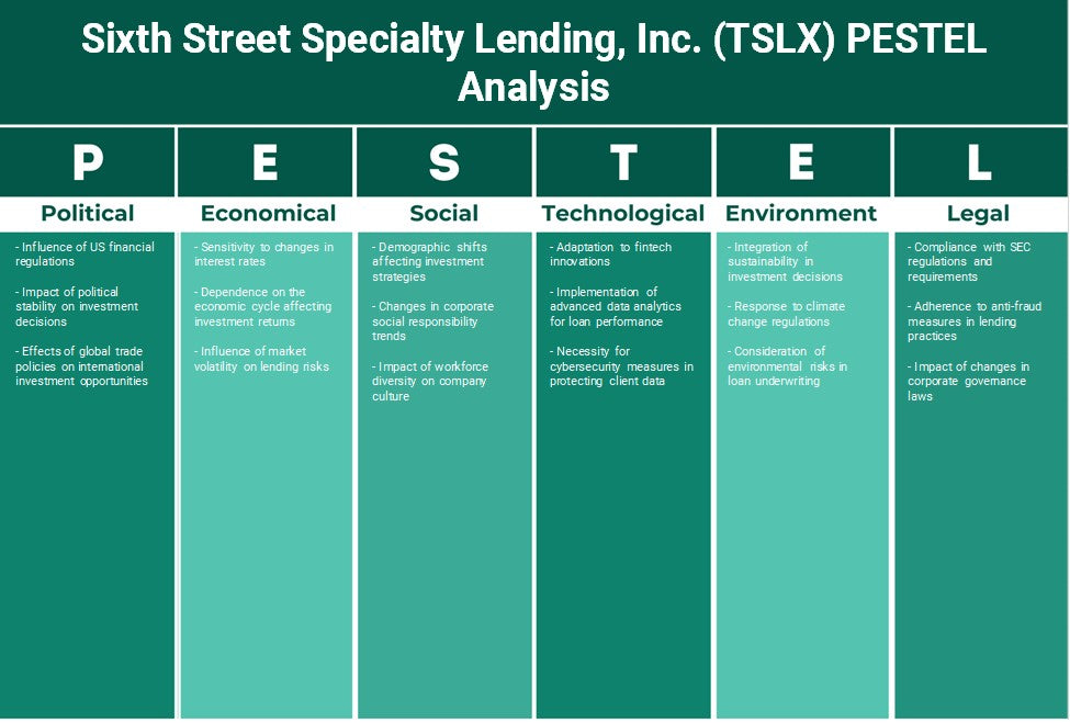 شركة Sixth Street Specialty Lending, Inc. (TSLX): تحليل PESTEL