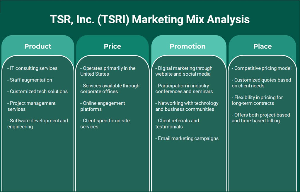 TSR, Inc. (TSRI): Analyse du mix marketing