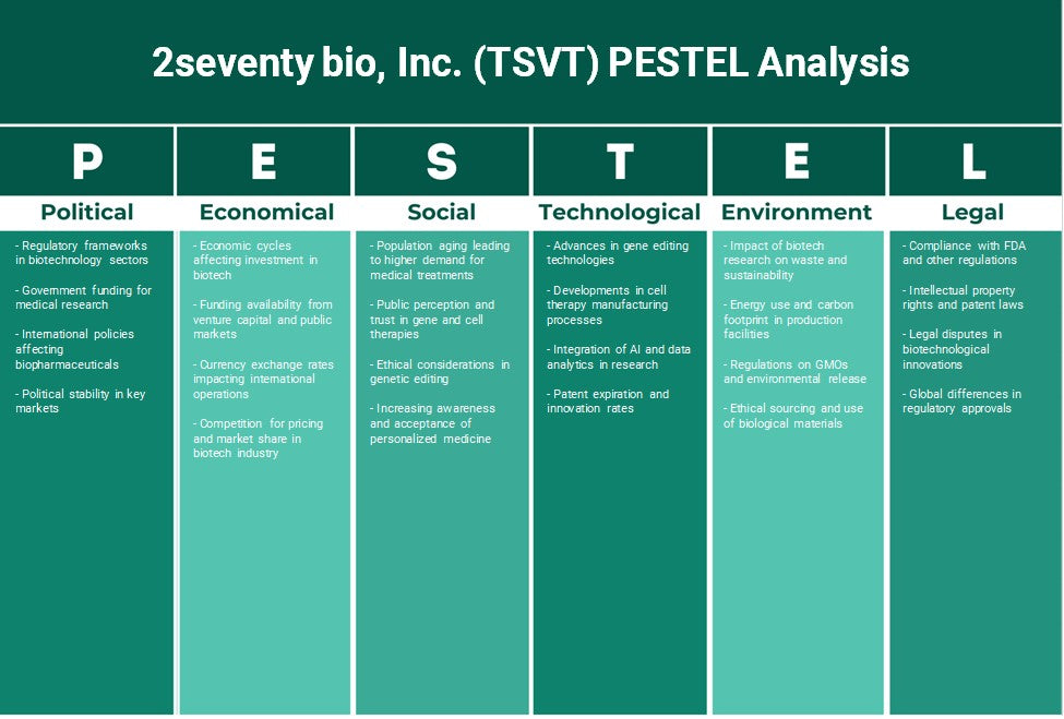 2SeVenty Bio, Inc. (TSVT): Análise de Pestel