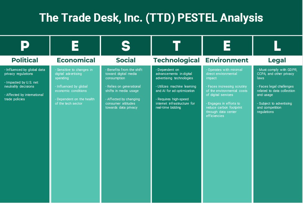 The Trade Desk, Inc. (TTD): Análisis de Pestel
