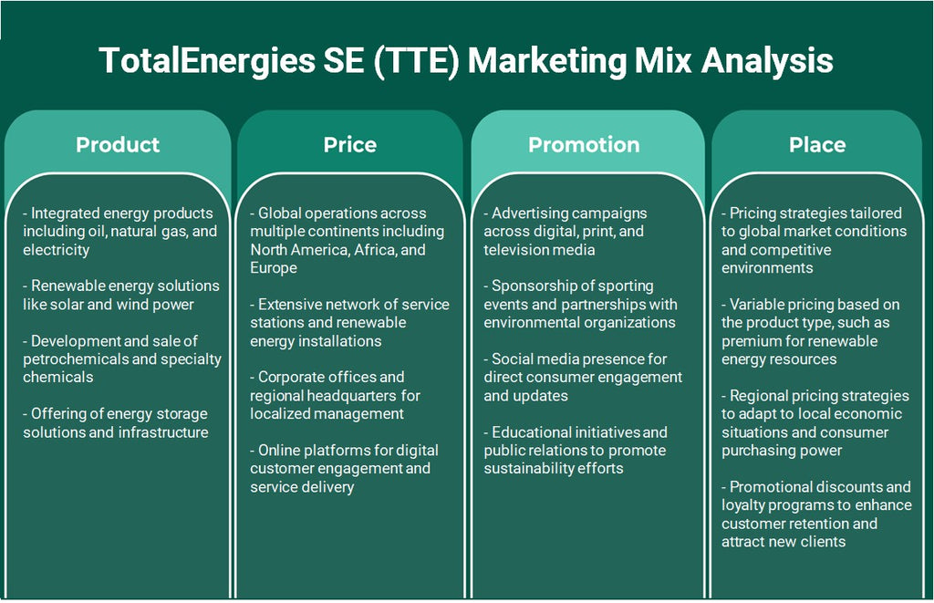 TotalENGIES SE (TTE): Analyse du mix marketing