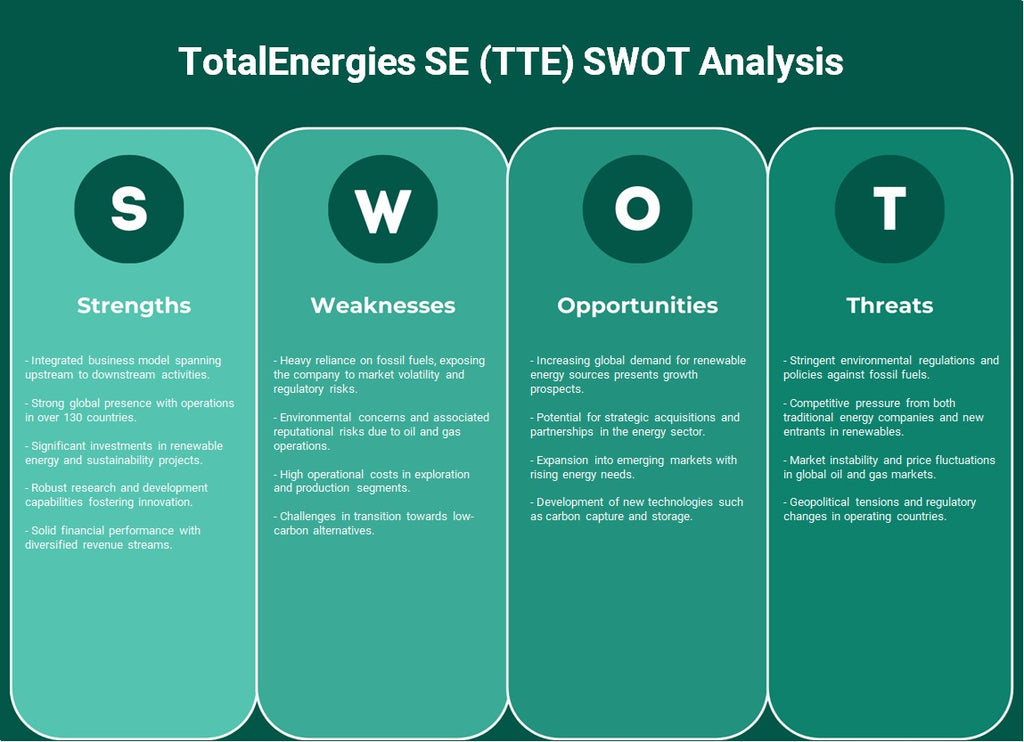 TotalEnergies SE (TTE): Análisis FODA