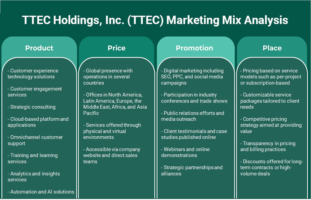 TTEC Holdings, Inc. (TTEC): Análisis de marketing Mix