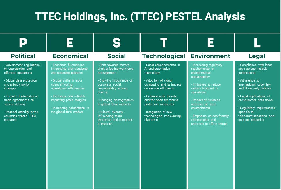 TTEC Holdings, Inc. (TTEC): Analyse des pestel