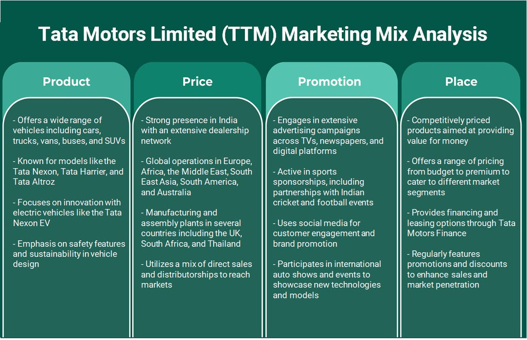 Tata Motors Limited (TTM): Análisis de mezcla de marketing