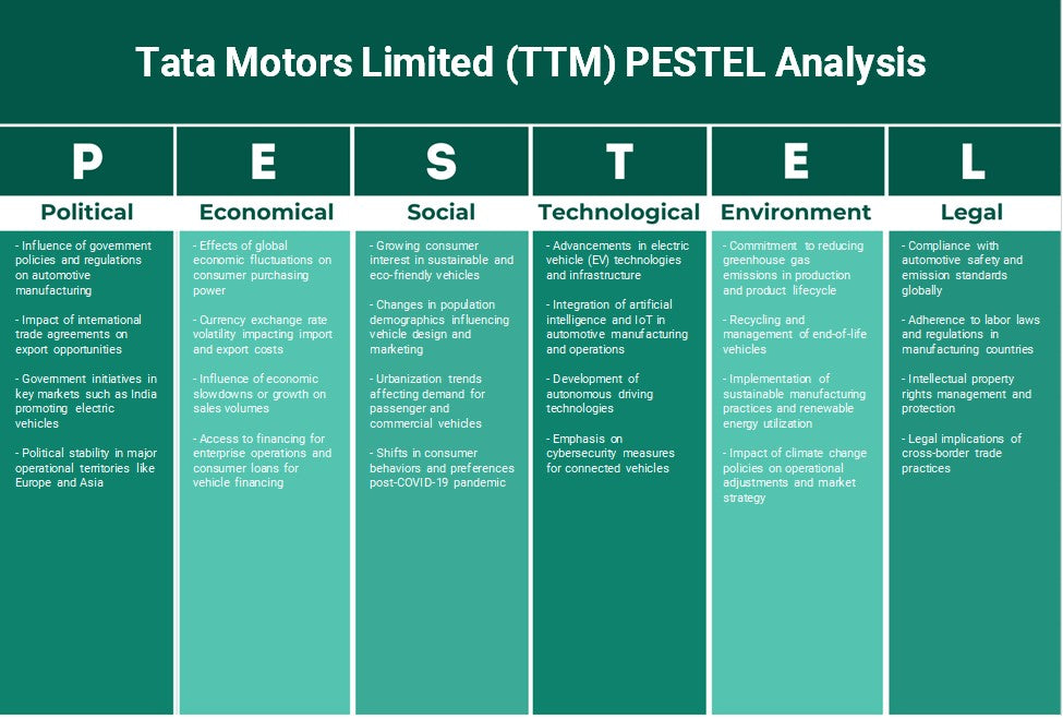 Tata Motors Limited (TTM): Analyse PESTEL