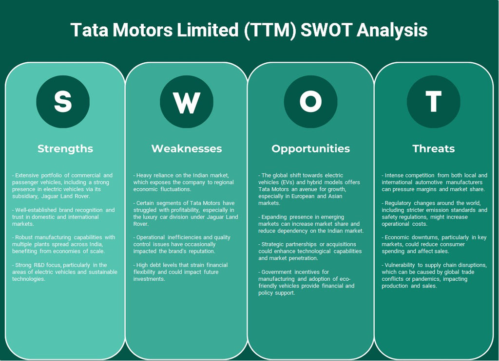 Tata Motors Limited (TTM): análisis FODA