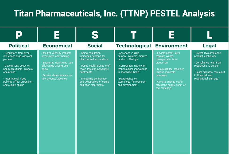 Titan Pharmaceuticals, Inc. (TTNP): Análisis de Pestel