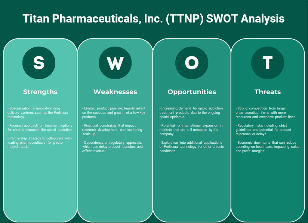 Titan Pharmaceuticals, Inc. (TTNP): análise SWOT