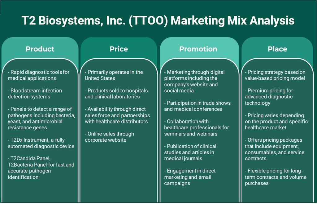T2 Biosystems, Inc. (TTOO): Análisis de marketing Mix