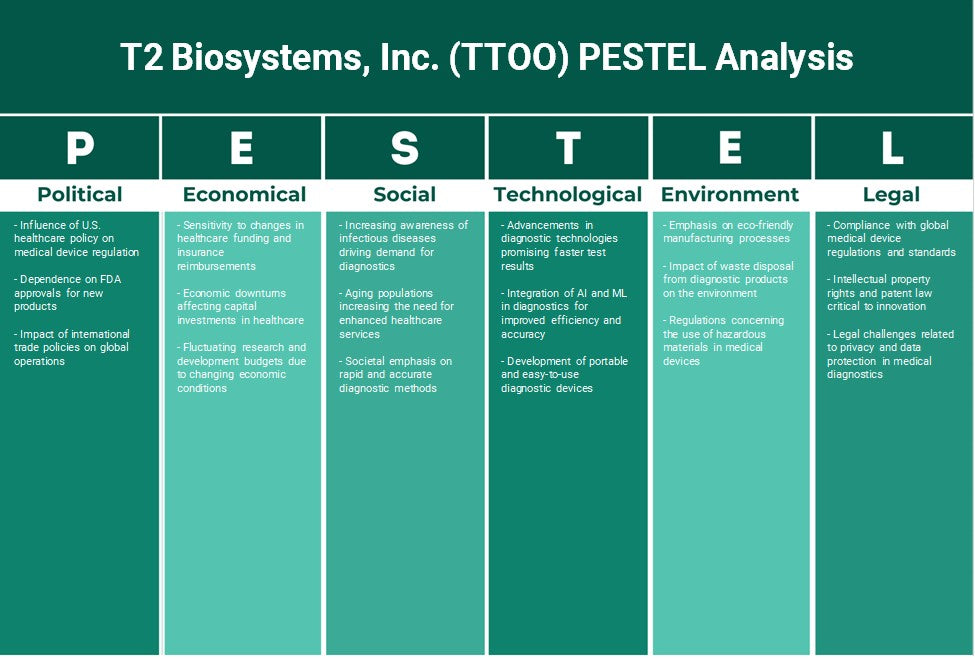 T2 Biosystems, Inc. (TTOO): Analyse des pestel