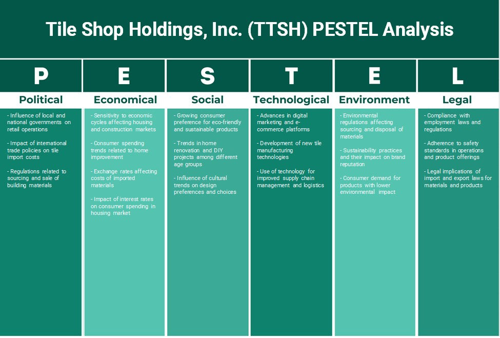 Tile Shop Holdings, Inc. (TTSH): تحليل PESTEL