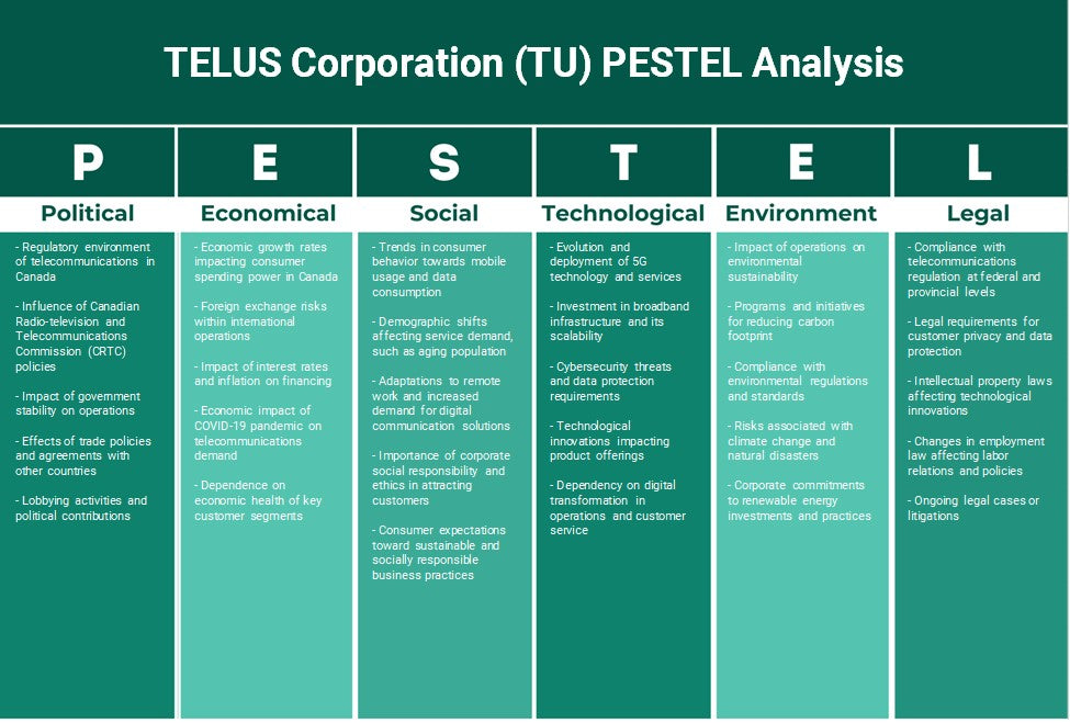 شركة TELUS (TU): تحليل PESTEL