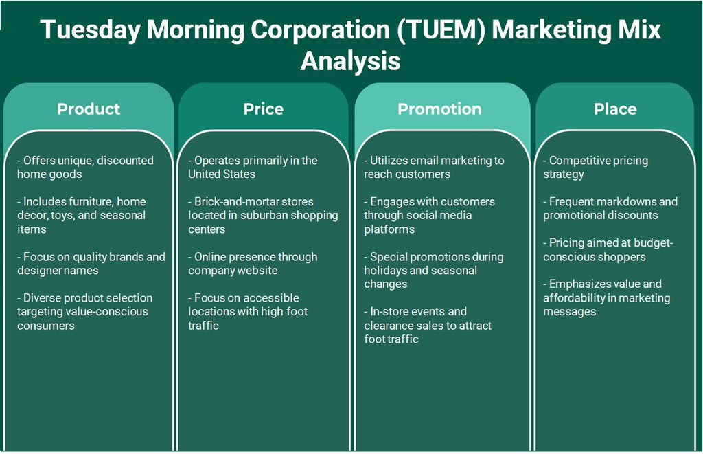 شركة الثلاثاء الصباحية (TUEM): تحليل المزيج التسويقي