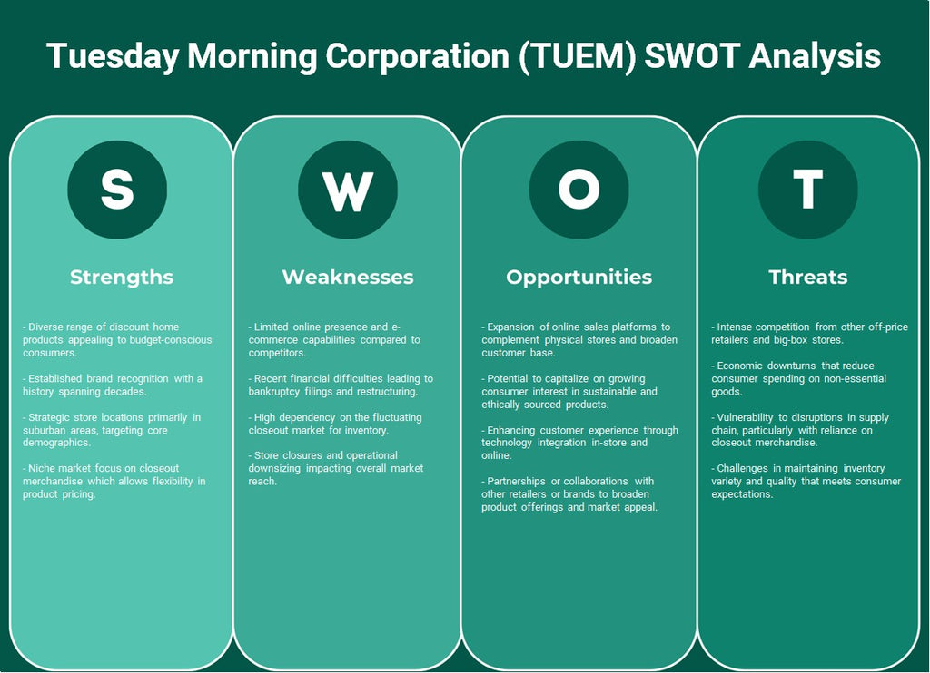 Terça -feira de manhã Corporação (TUEM): Análise SWOT