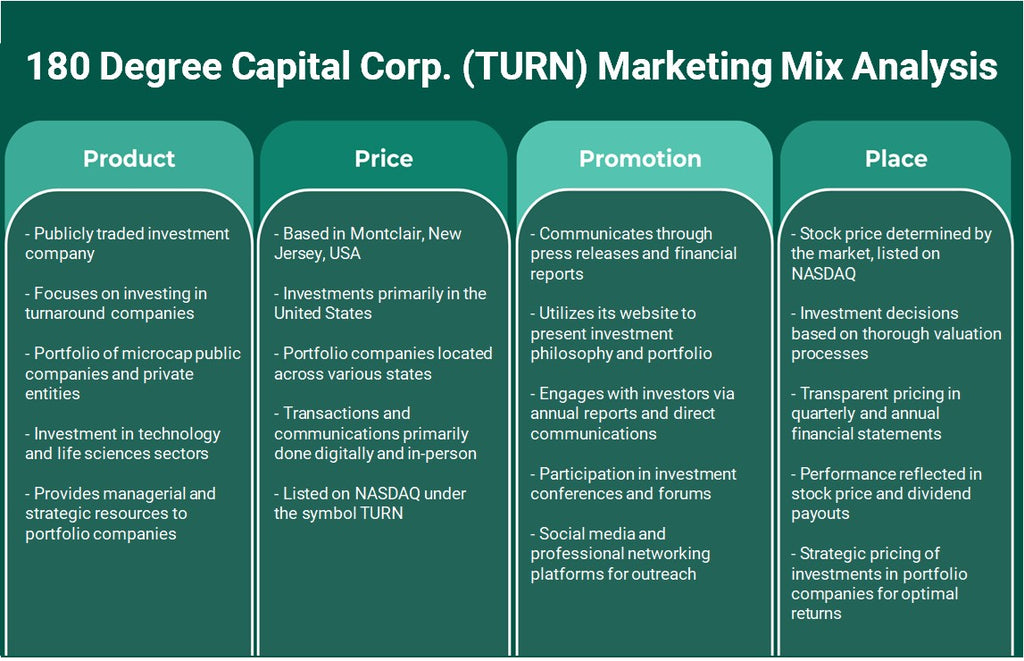 180 grados Capital Corp. (Turn): Análisis de mezcla de marketing