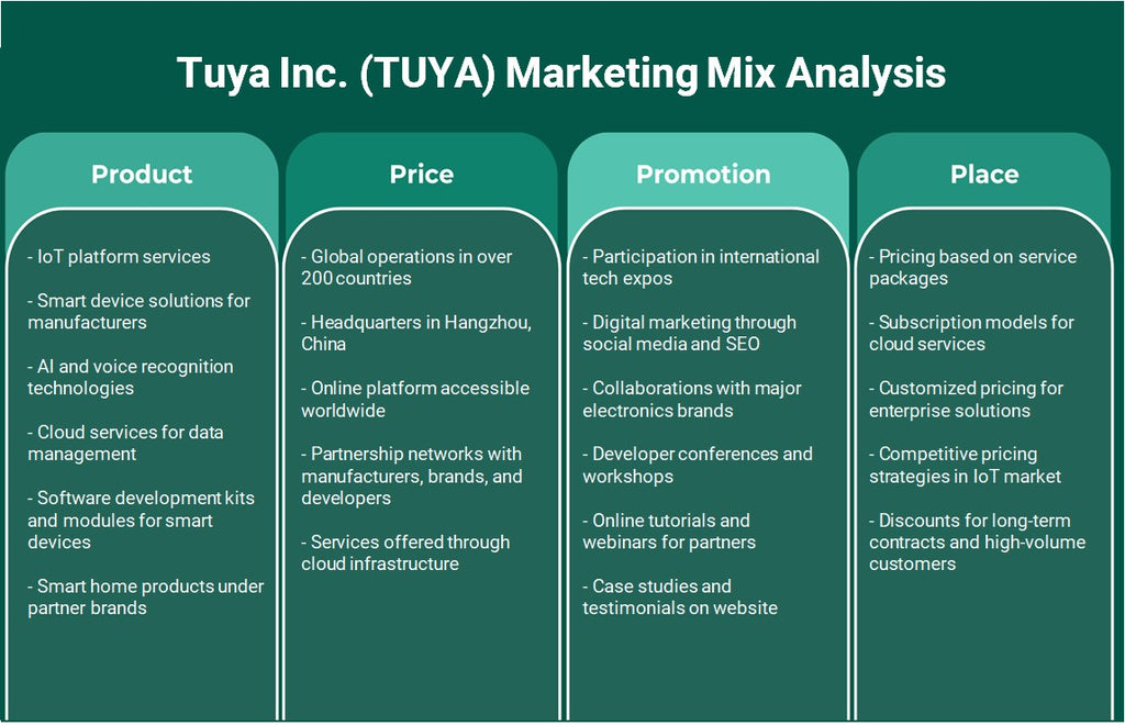 Tuya Inc. (Tuya): Analyse du mix marketing