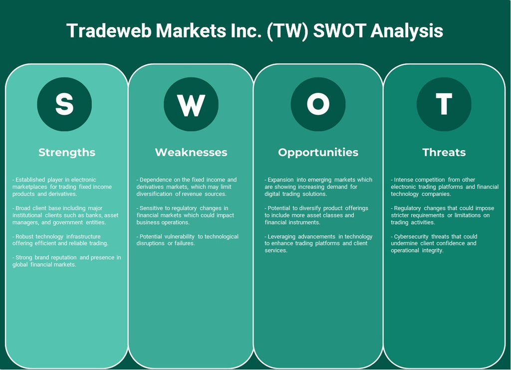 شركة Tradeweb Markets Inc. (TW): تحليل SWOT