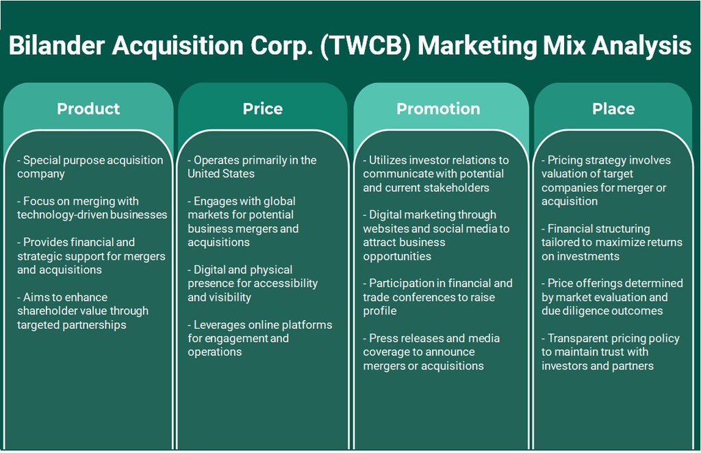 Bilander Aquisition Corp. (TWCB): análise de mix de marketing