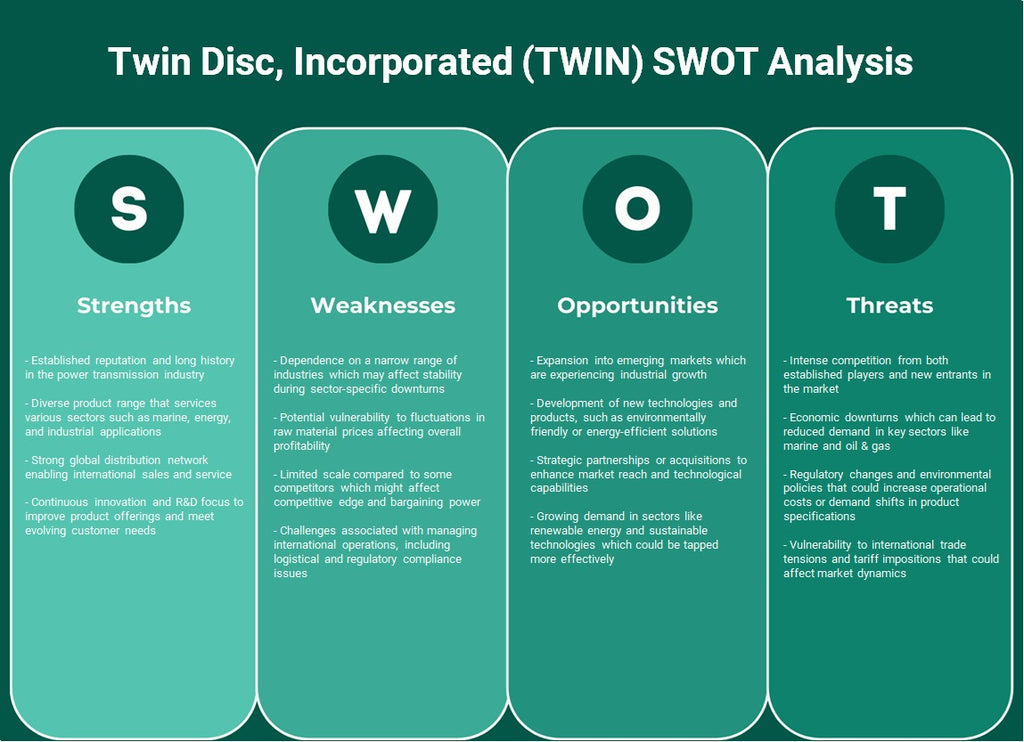 القرص المزدوج المدمج (TWIN): تحليل SWOT