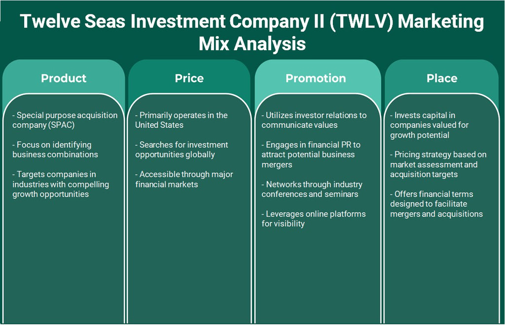 Twelve Seas Investment Company II (TWLV): Analyse du mix marketing