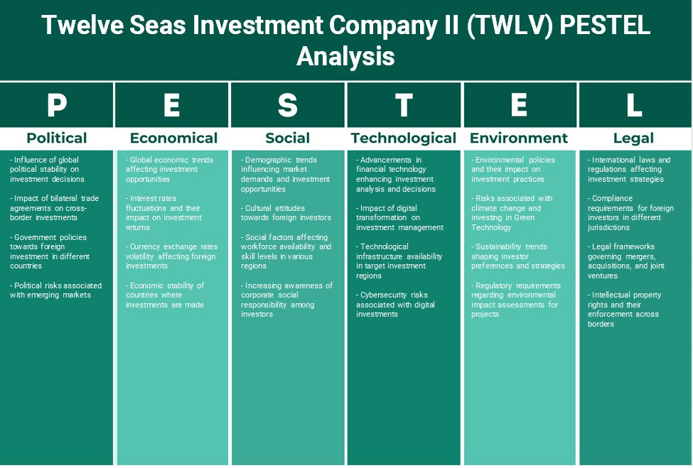 Doce Seas Investment Company II (TWLV): Análisis de Pestel