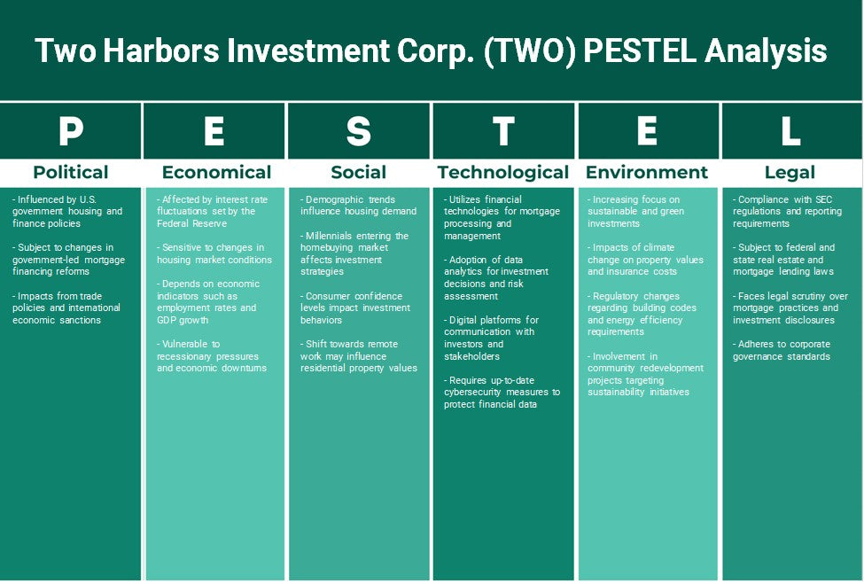 شركة تو هاربورز للاستثمار (TWO): تحليل PESTEL