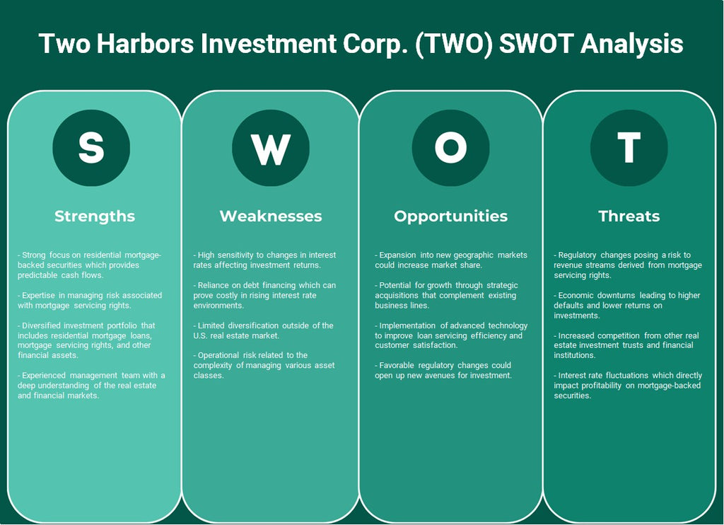 Two Harbors Investment Corp. (dos): Análisis FODA