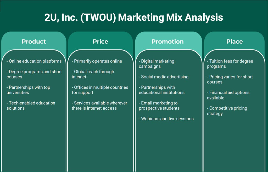 2U, Inc. (TWOU): Analyse du mix marketing