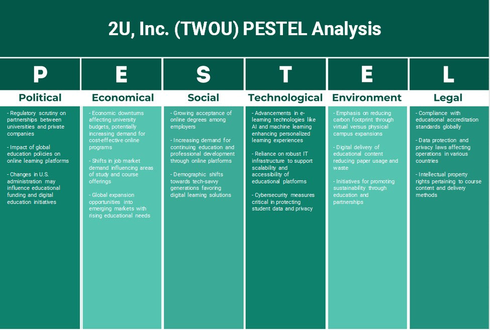 2U, Inc. (TWOU): تحليل PESTEL
