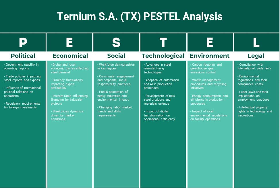 Ternium S.A. (TX): Análisis de Pestel