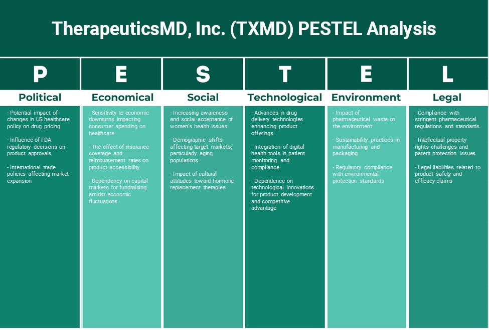 Therapeuticsmd, Inc. (TXMD): Análisis de Pestel