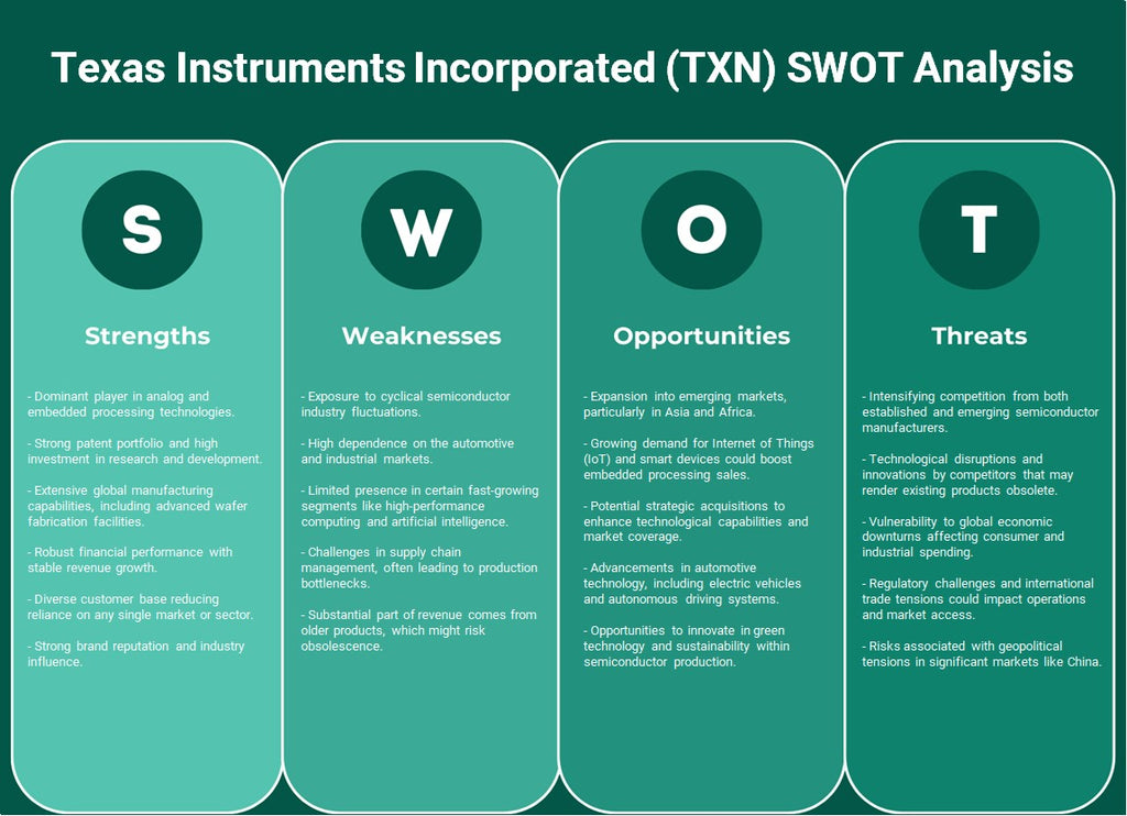 Texas Instruments Incorporated (TXN): Análisis FODA