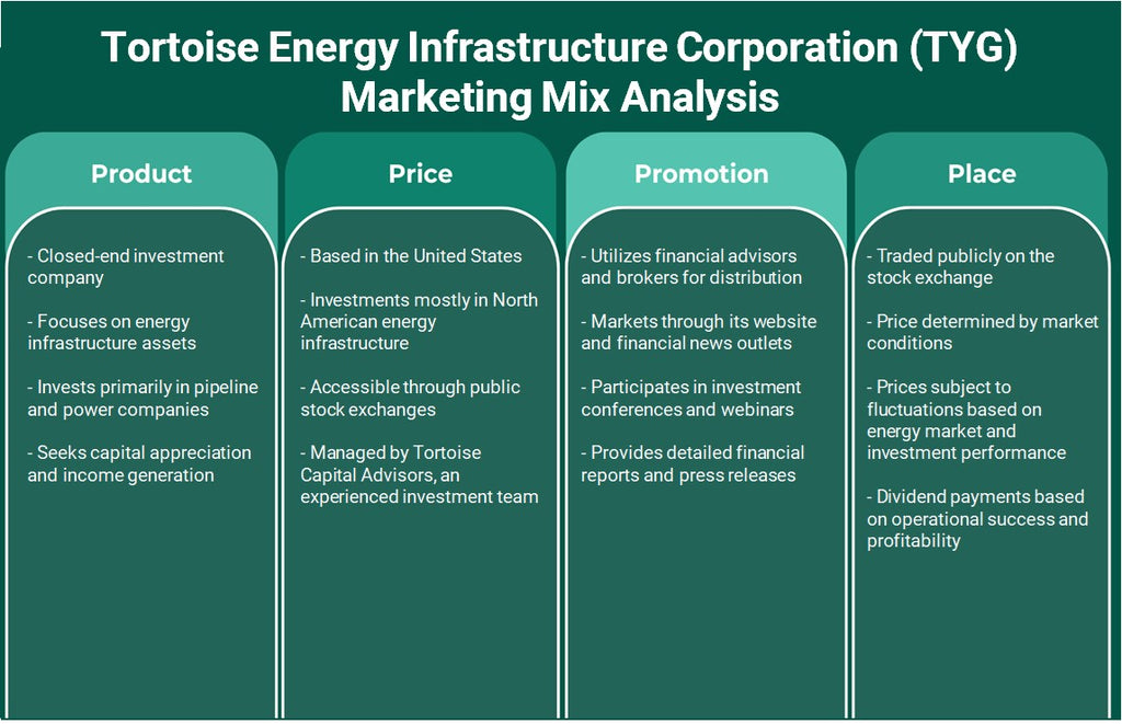 Tortoise Energy Infrastructure Corporation (TYG): análise de mix de marketing