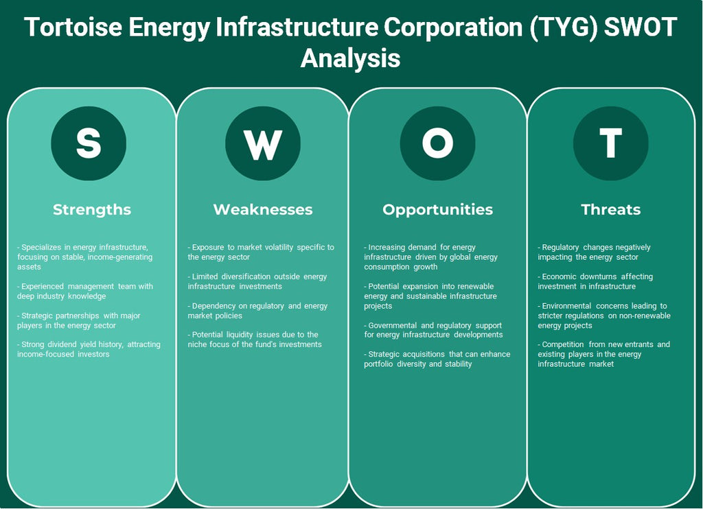 Tortoise Energy Infrastructure Corporation (TYG): Análisis FODA