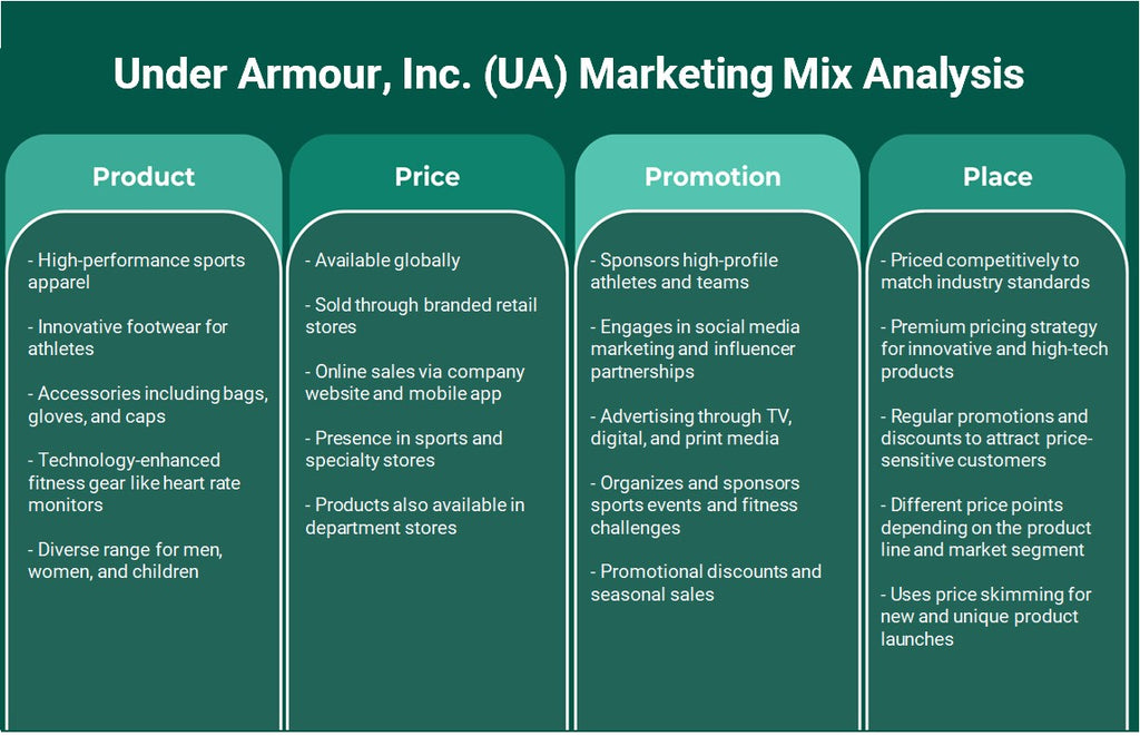 شركة Under Armour, Inc. (UA): تحليل المزيج التسويقي