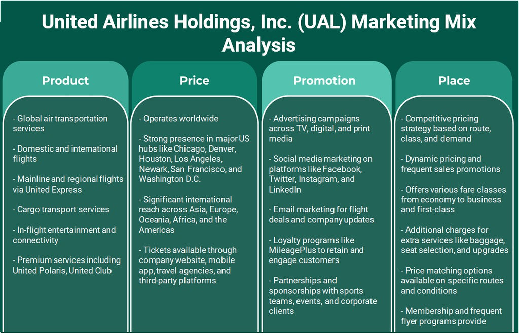 United Airlines Holdings, Inc. (UAL): تحليل المزيج التسويقي