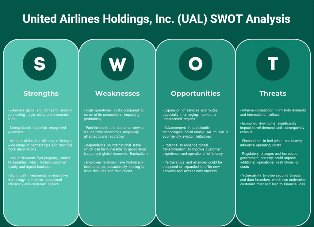 United Airlines Holdings, Inc. (UAL): análise SWOT