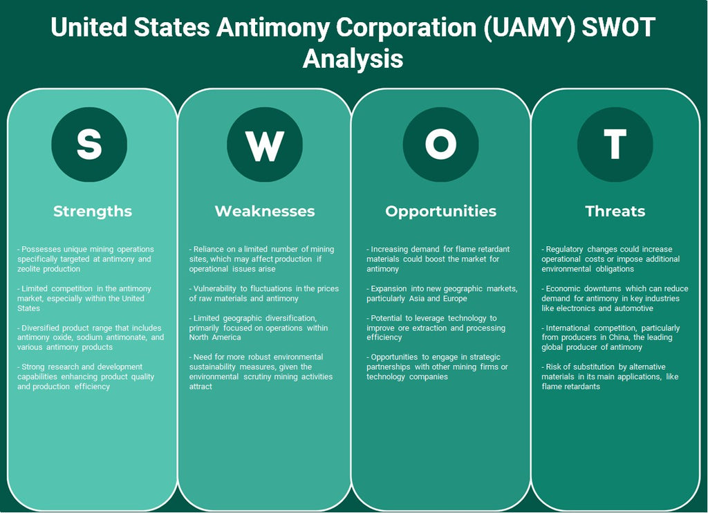 United States Antimony Corporation (UAMY): Análise SWOT