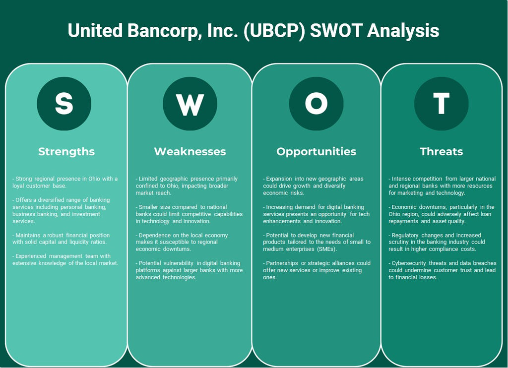 شركة يونايتد بانكورب (UBCP): تحليل SWOT
