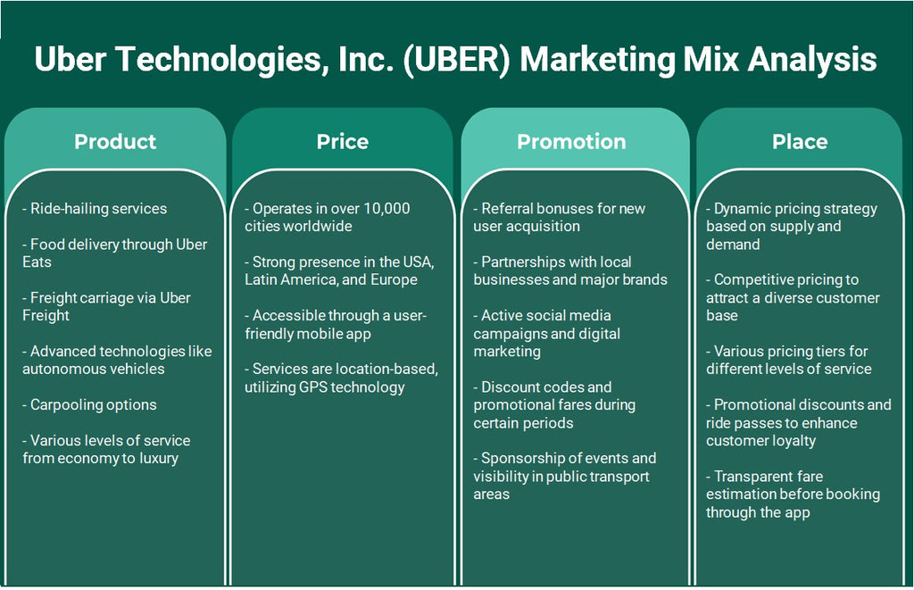 Uber Technologies, Inc. (Uber): Análisis de marketing Mix