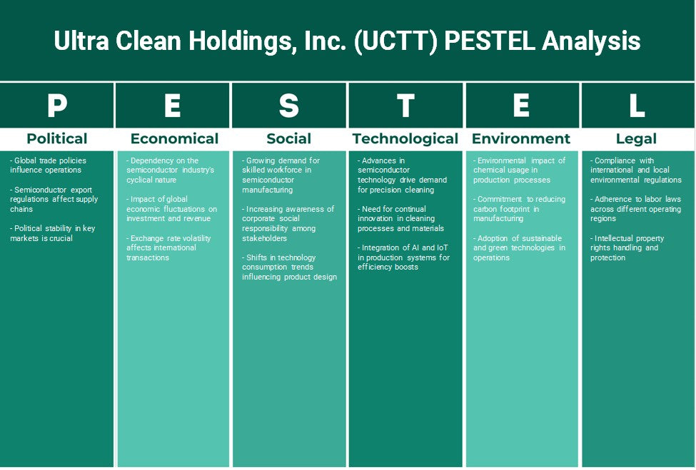 شركة Ultra Clean Holdings, Inc. (UCTT): تحليل PESTEL