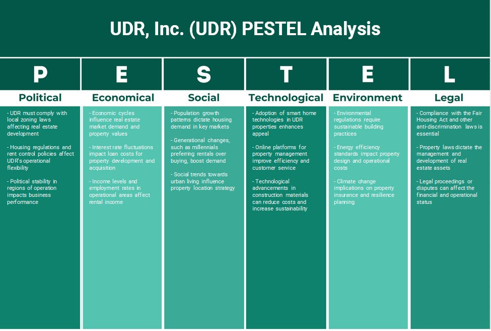 UDR, Inc. (UDR): Análisis de Pestel