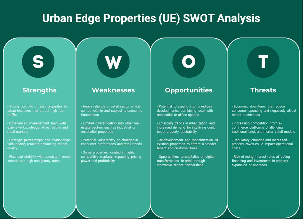 خصائص الحافة الحضرية (UE): تحليل SWOT