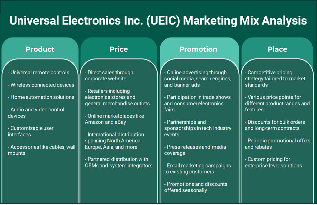 شركة Universal Electronics Inc. (UEIC): تحليل المزيج التسويقي