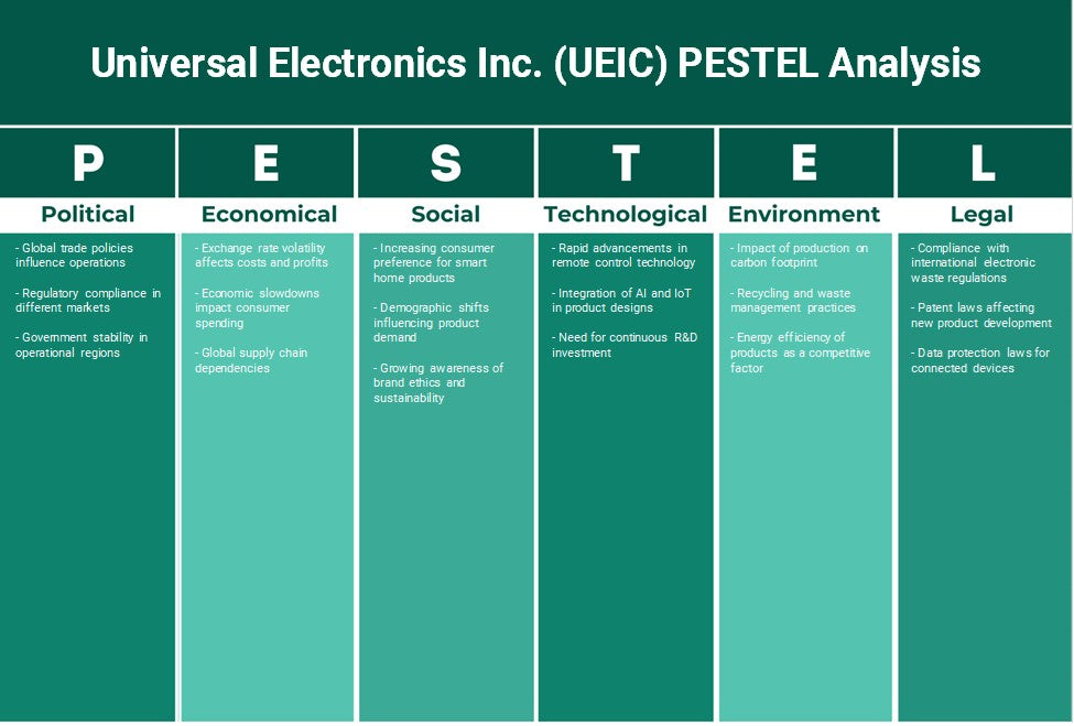 شركة Universal Electronics Inc. (UEIC): تحليل PESTEL