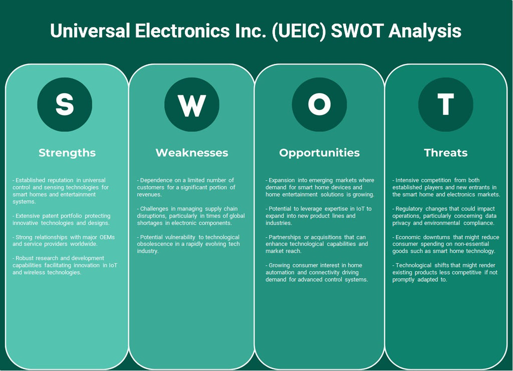 شركة Universal Electronics Inc. (UEIC): تحليل SWOT