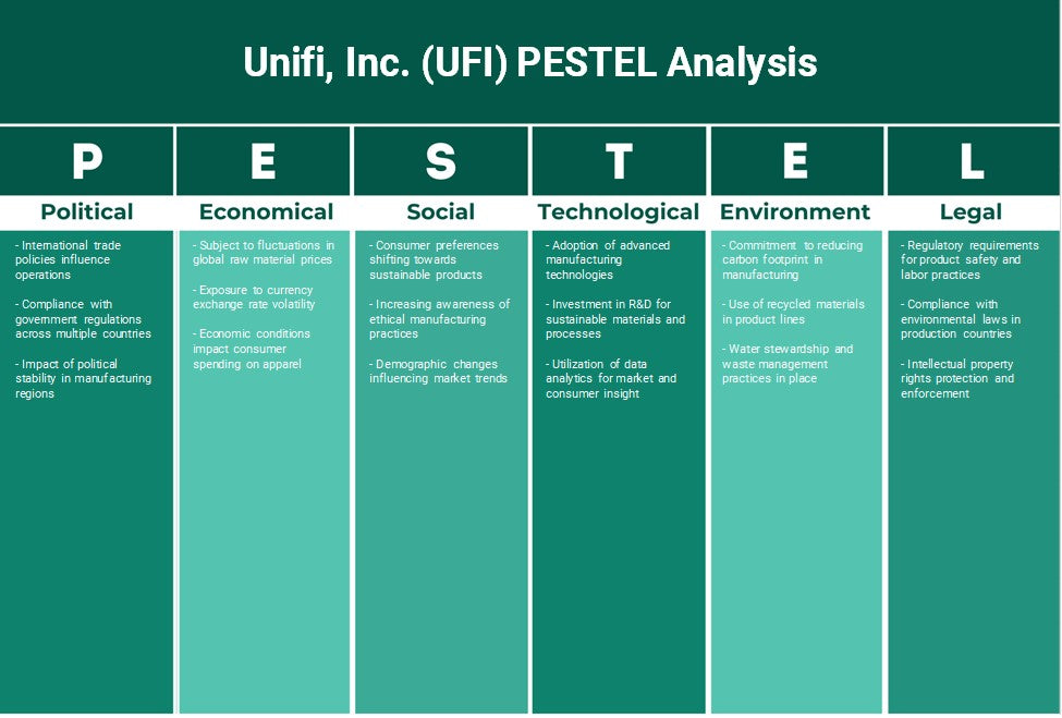 Unifi, Inc. (UFI): Análisis de Pestel