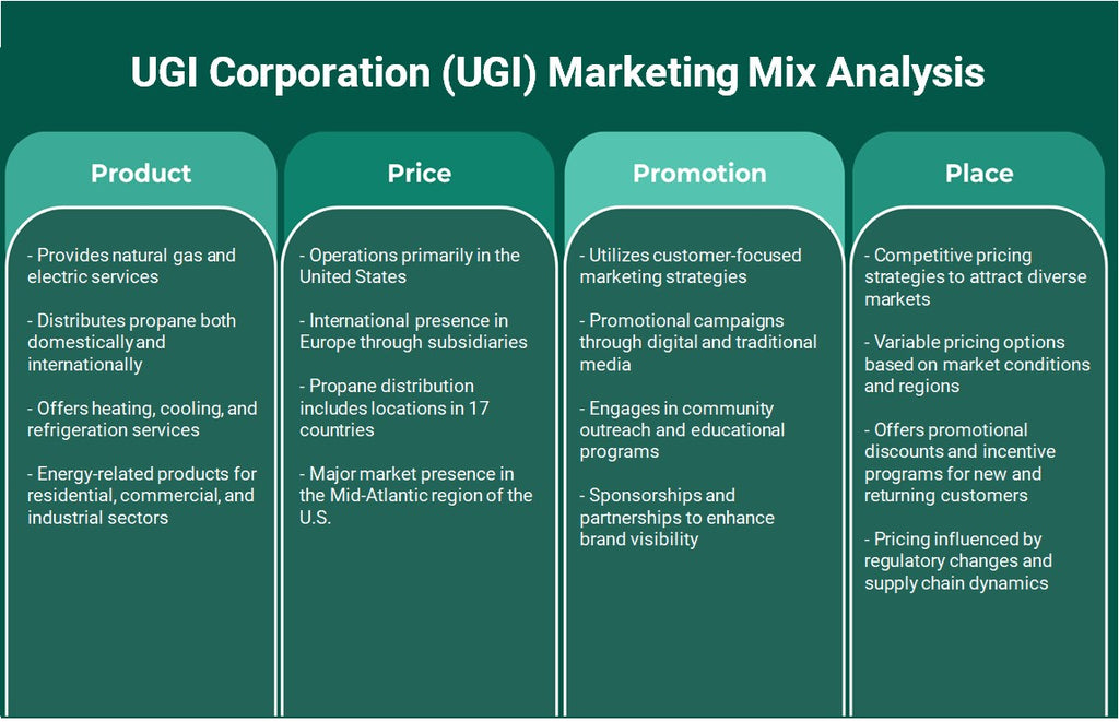 شركة UGI (UGI): تحليل المزيج التسويقي
